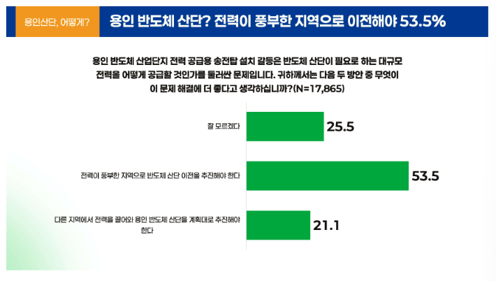  더가능연구소 서복경 소장 '2026년 지방선거 쟁점, 유권자가 답하다' 발제자료 캡처