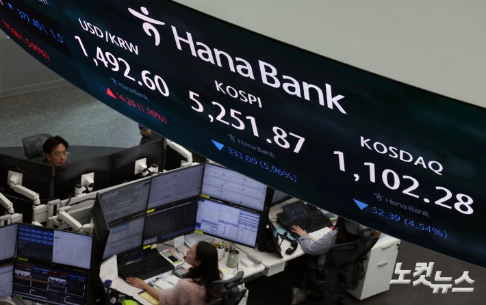 중동 리스크에 코스피·코스닥 하락 마감