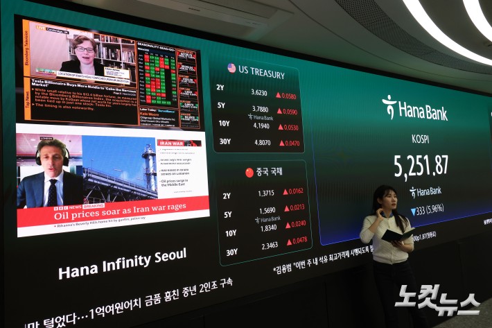 중동 리스크에 코스피·코스닥 하락 마감