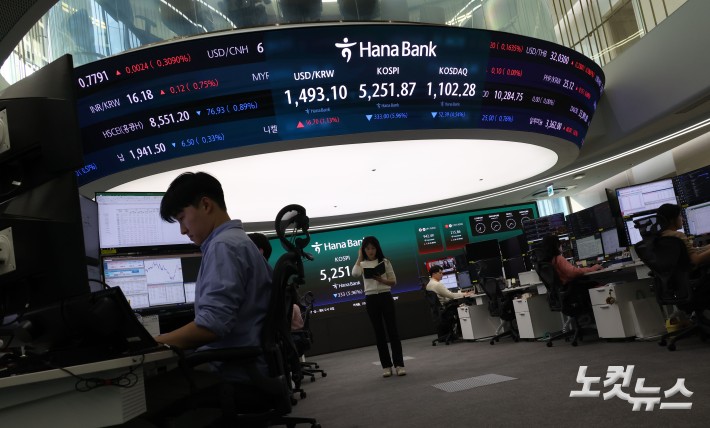 코스피, 5.96% 하락 마감