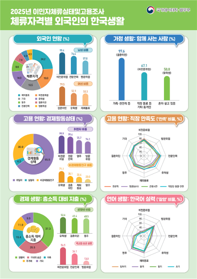 국가데이터처 제공