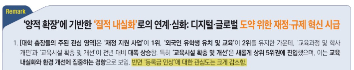 한국대학교육협의회 제공