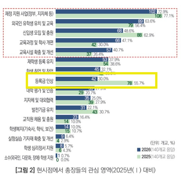 한국대학교육협의회 제공