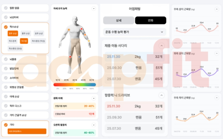 하루하루움직임연구소 제공