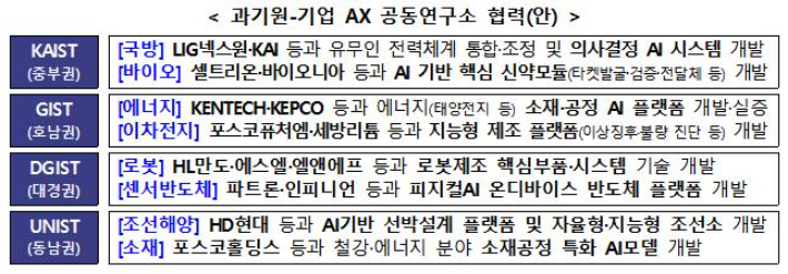 과기정통부 제공