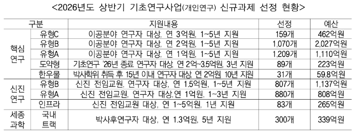 과학기술정보통신부 제공