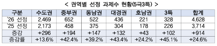 과학기술정보통신부 제공