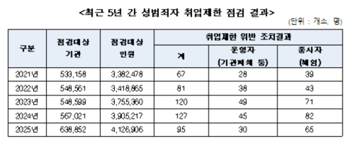 성평등가족부 제공