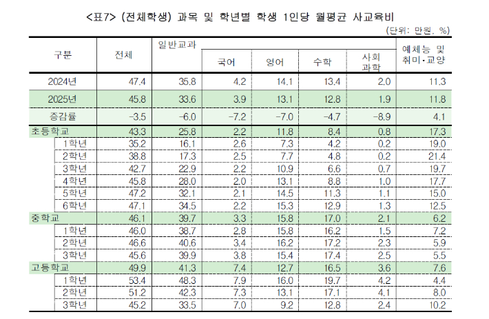 국가데이터처 제공