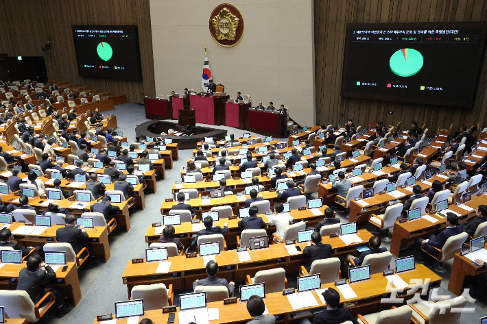 대미투자특별법안 국회 본회의 통과