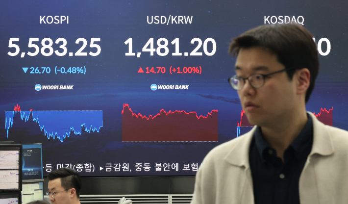 12일 서울 중구 우리은행 딜링룸에 코스피와 원/달러 환율이 표시되고 있다. 이날 코스피는 전장 대비 26.70포인트(0.48%) 내린 5583.25에 장을 마쳤다. 연합뉴스