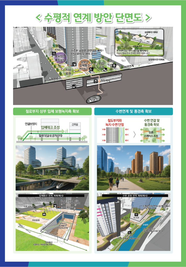경부선 안양역 철도지하화 통합개발사업 단면도. 경기도 제공