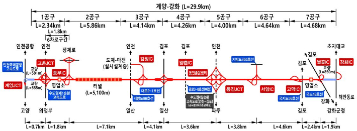 한국도로공사 제공