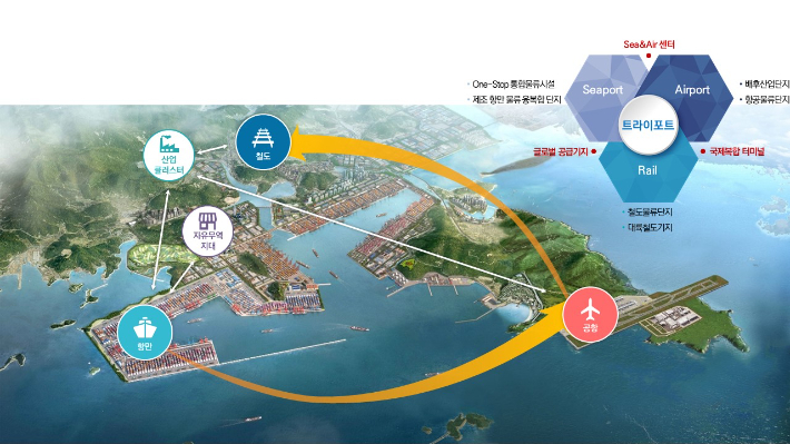 동북아 물류플랫폼 개념도. 경남도청 제공 