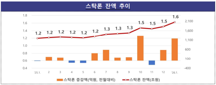 금융감독원 제공