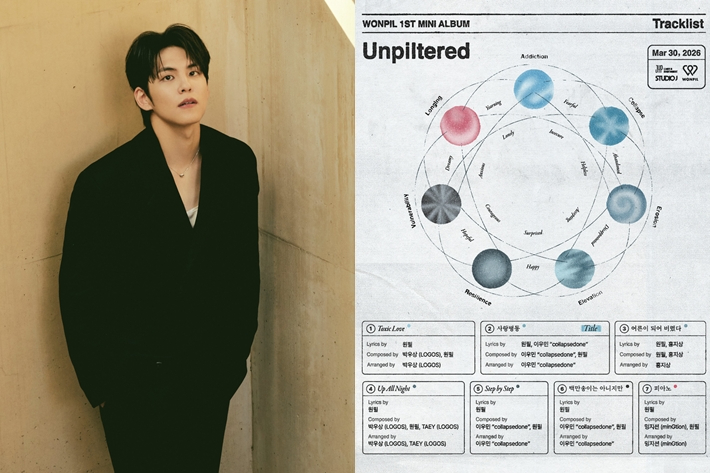 데이식스 원필의 첫 솔로 미니앨범 '언필터드' 트랙 리스트가 공개됐다. 타이틀곡은 '사랑병동'이다. JYP엔터테인먼트 제공
