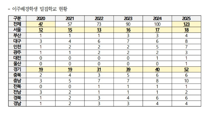 이주배경학생 밀집학교 현황. 연합뉴스