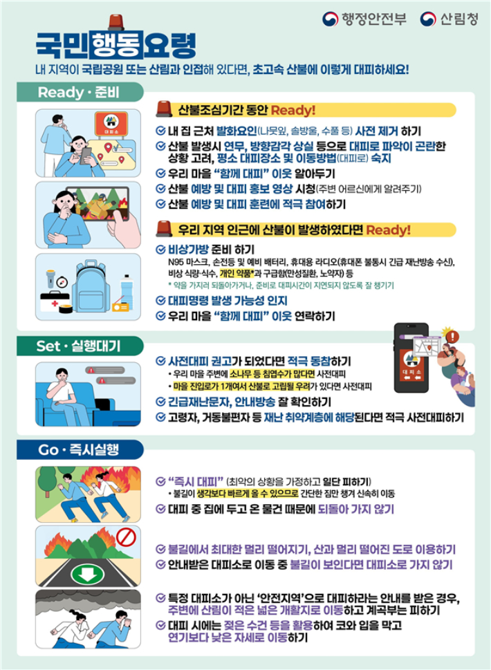 행정안전부 제공