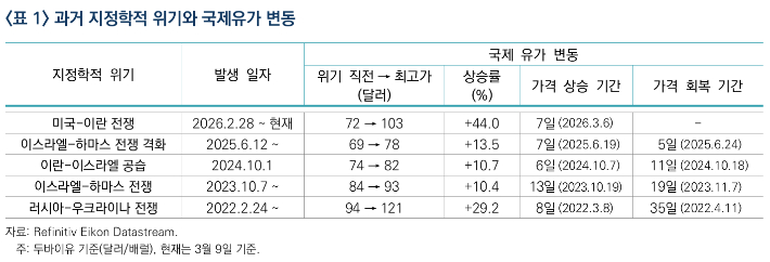 산업연구원 제공