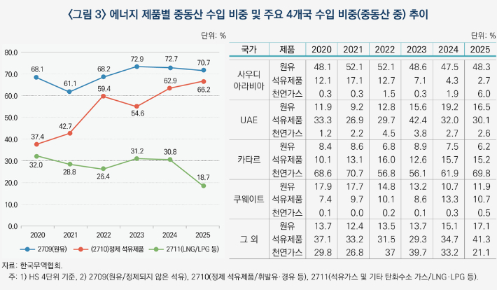 산업연구원 제공