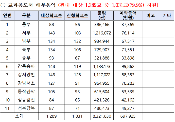 서울시교육청 제공
