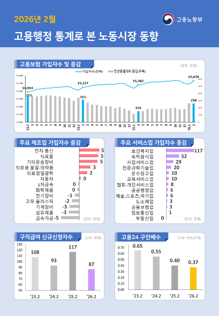 고용노동부 제공