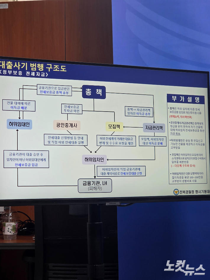대출사기 범행 구조도. 김대한 기자
