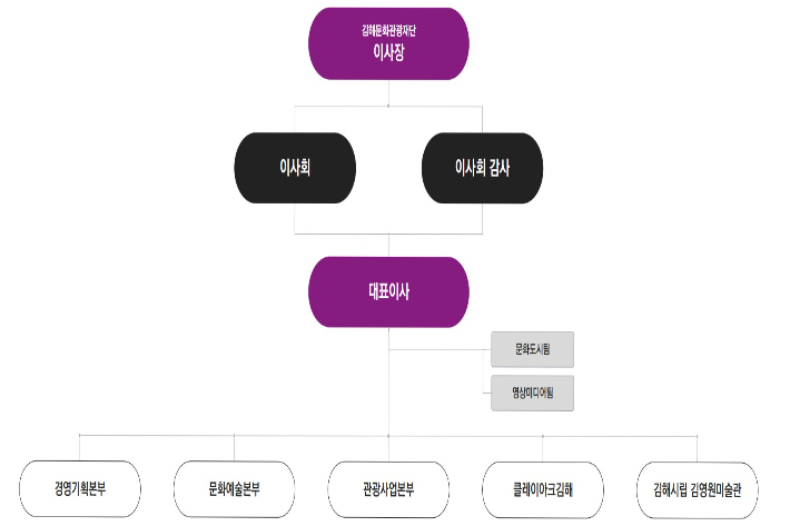 김해문화관광재단 홈페이지 캡처