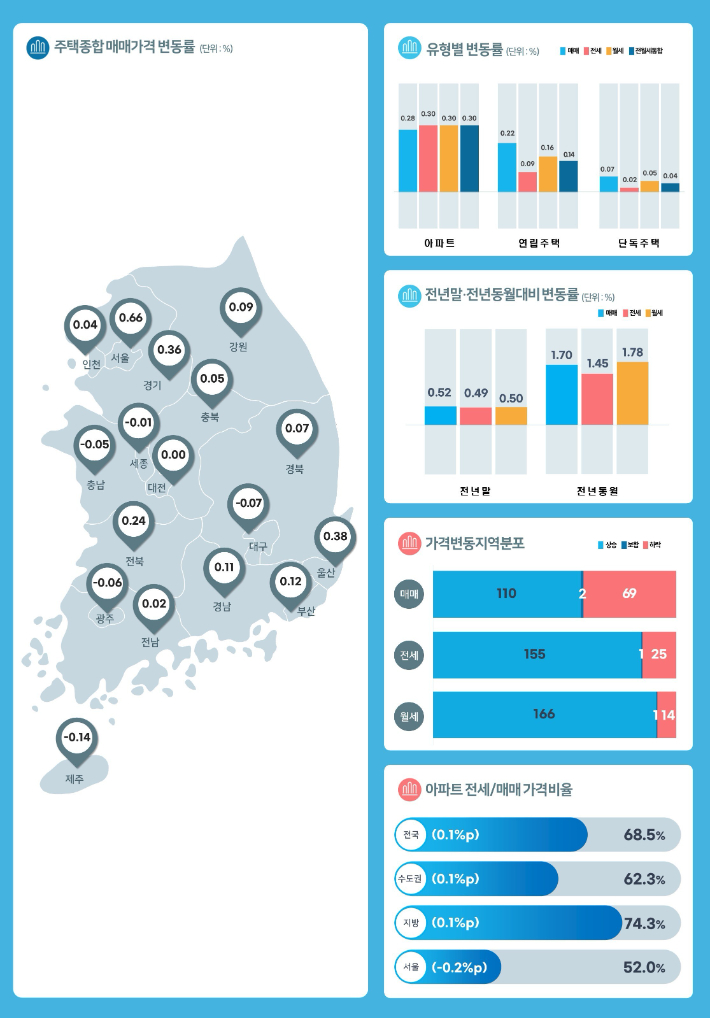 한국부동산원 제공