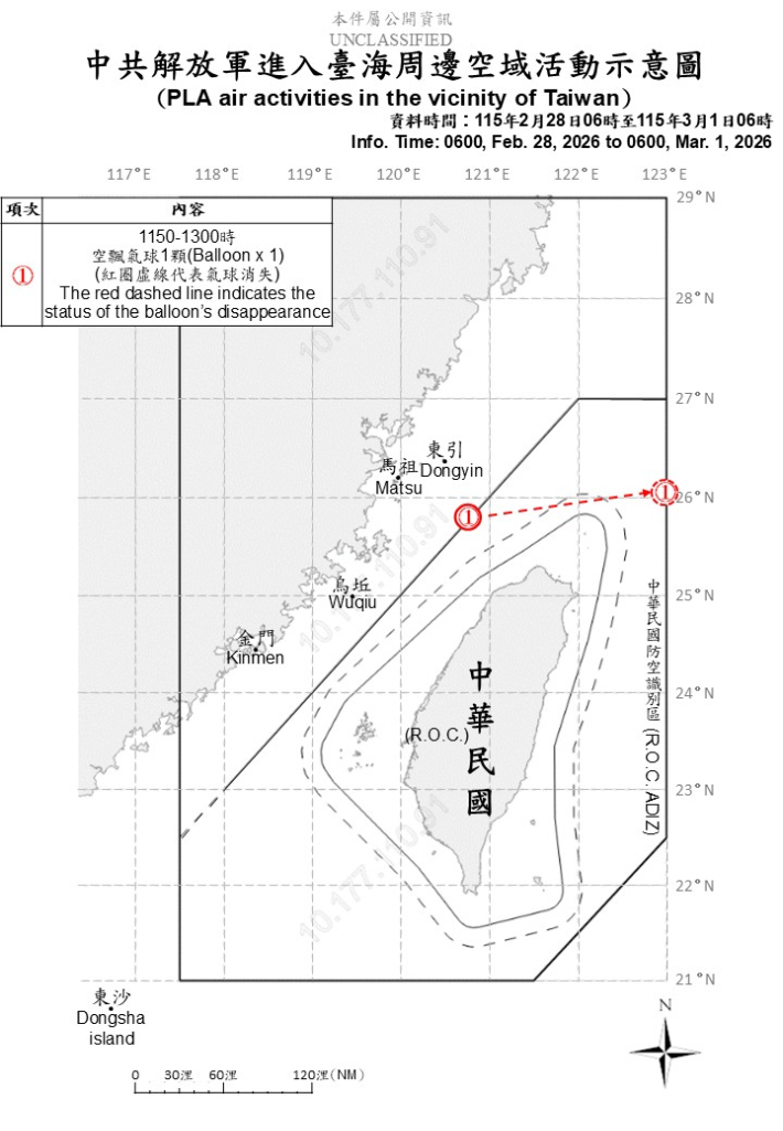 위 지도에서 중국 본토와 대만섬 사이에 그어진 실선이 대만해협 중간선이다. 대만 국방부가 발표한 이 자료에 따르면, 중국은 2월 28일 오전 6시부터 24시간 동안 중간선이나 대만의 방공식별구역 안으로 군용기를 진입시키지 않았다. 같은 기간에 대만 북서쪽에서 발견된 (정찰용) 풍선①도 오른쪽으로 빠져나갔다. 중국 군용기는 하루전인 2월 27일부터 대만 위협 비행을 멈췄다. 대만 국방부는 중국 인민해방군(PLA)의 대만해협 중간선 및 방공식별구역(ADIZ) 진입 상황을 매일 공개한다.  대만 국방부 홈페이지 캡처