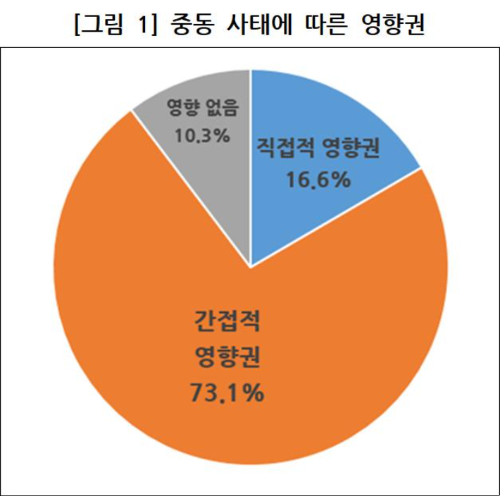 대구상공회의소 제공