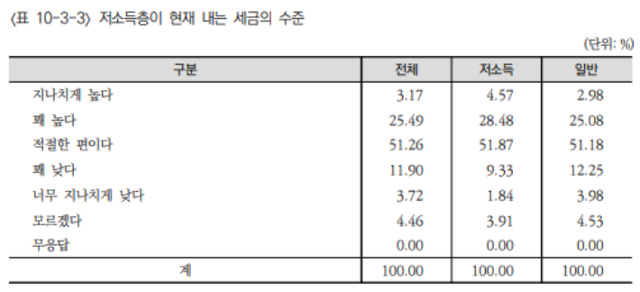 한국보건사회연구원의 2025년 한국복지패널 조사·분석 보고서 캡처