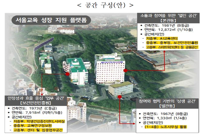 서울시교육청 제공