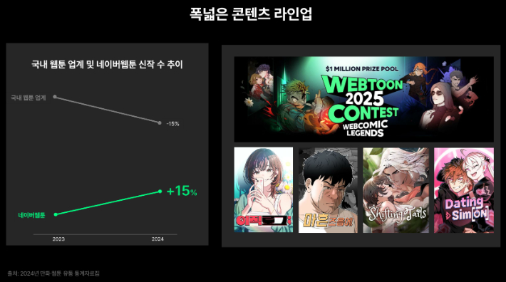 네이버웹툰 제공