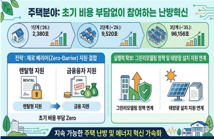히트펌프 주택분야 도입 설명자료. 제주도 제공