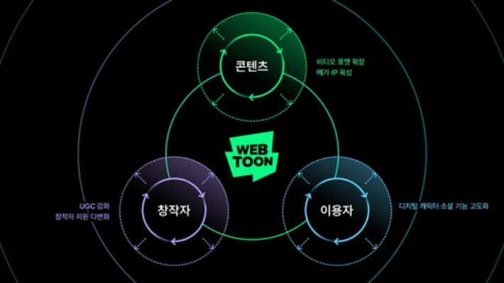 네이버웹툰 제공