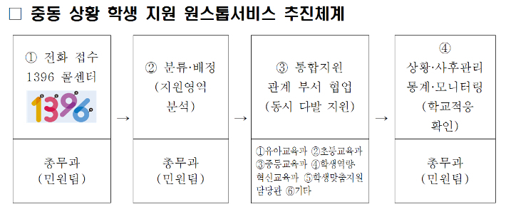 서울시교육청 제공