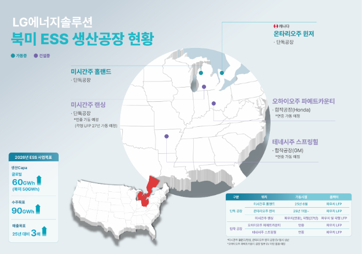 LG에너지솔루션 북미 ESS 생산공장 현황. LG에너지솔루션 제공