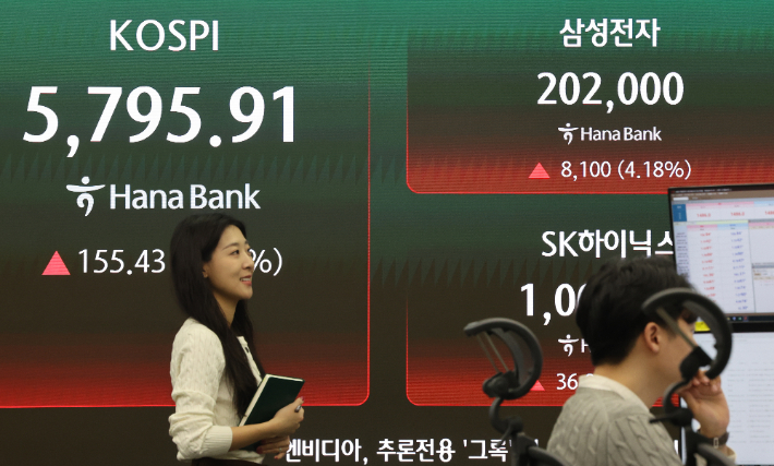 18일 오전 서울 중구 하나은행 딜링룸에 코스피와 삼성전자 주가가 표시되고 있다. 연합뉴스