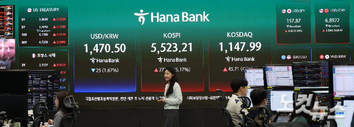 코스피가 중동 리스크 완화에 5%대 급등하며 매수 사이드카가 발동된 10일 서울 중구 하나은행 본점 딜링룸 전광판에 지수가 표시되고 있다. 이날 코스피는 전 거래일 대비 5.17% 오른 5523.21, 코스닥은 4.15% 오른 1,147.99, 원·달러환율은 24.7원 내린 1470.8원에 개장했다. 박종민 기자