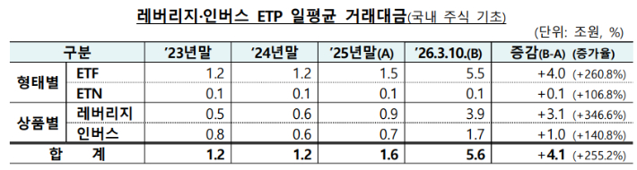 금융감독원 제공