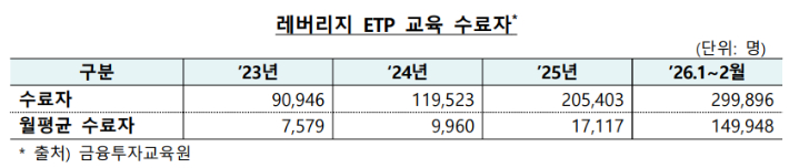금융감독원 제공