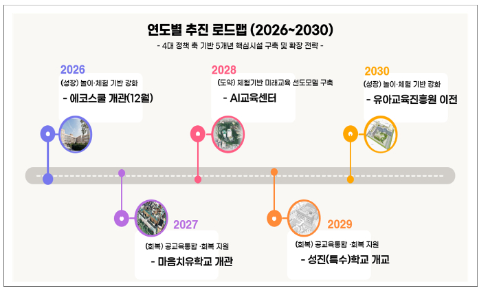 서울시교육청 제공