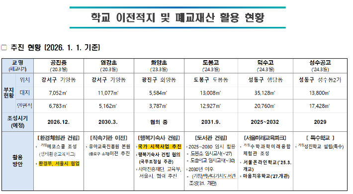 서울시교육청 제공
