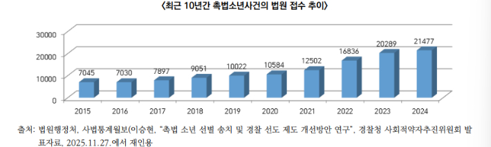 국립부경대 김혁 교수 발표자료 중 캡처