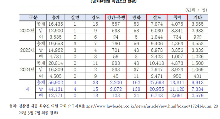 국립부경대 김혁 교수 발표자료 중 캡처
