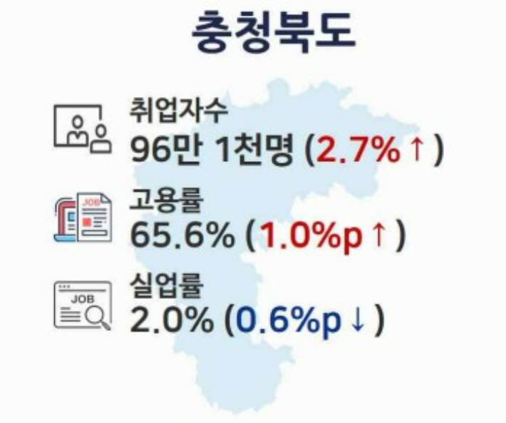 충청지방데이터청 제공