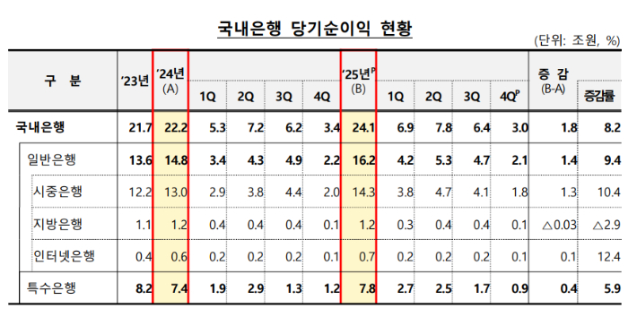 금융감독원 제공