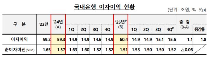 금융감독원 제공