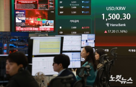 이란 최대 가스전 피격에 국제 유가가 급등하면서 원·달러 환율이 3거래일 만에 심리적 마지노선인 1500원을 재돌파한 19일 오전 서울 중구 하나은행 딜링룸에 환율이 표시돼 있다.